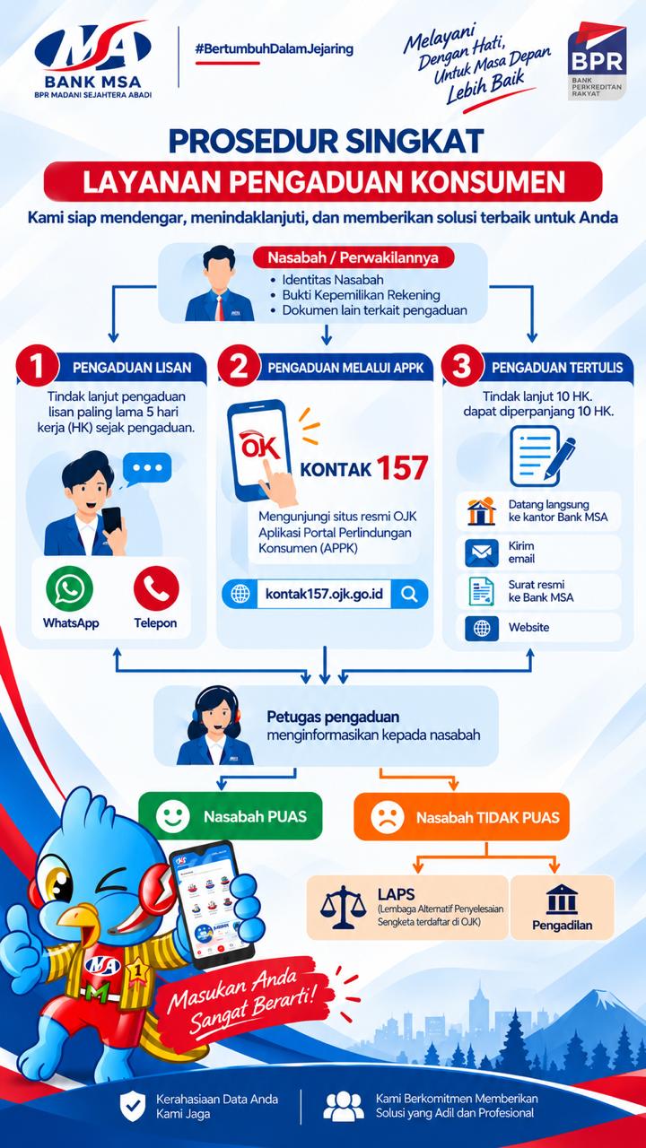 Infografis Prosedur Singkat Layanan Pengaduan Konsumen Bank MSA